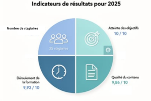 https://www.zetark.fr/wp-content/uploads/2026/03/Indicateurs-de-resultats-2025-2-300x200.png