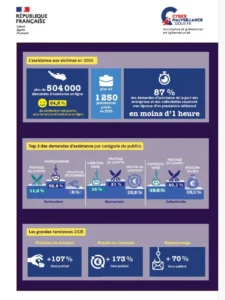 cyberattaque PME Dunkerque statistiques 2025 cybermalveillance