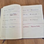 cahier mots de passe entreprise risque sécurité Dunkerque