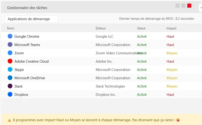 gestionnaire tâches Windows programmes démarrage optimisation ordinateur professionnel